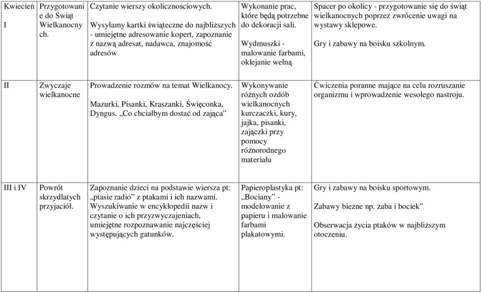 Wydmuszki - malowanie farbami, oklejanie we Spacer po okolicy - przygotowanie si do wi t wielkanocnych poprzez zwrócenie uwagi na wystawy sklepowe. Gry i zabawy na boisku szkolnym.