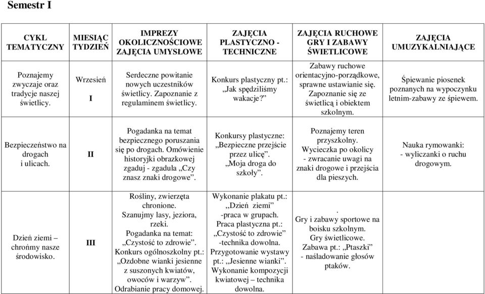 Zabawy ruchowe orientacyjno-porz dkowe, sprawne ustawianie si. Zapoznanie si ze wietlic i obiektem szkolnym. piewanie piosenek poznanych na wypoczynku letnim-zabawy ze piewem.