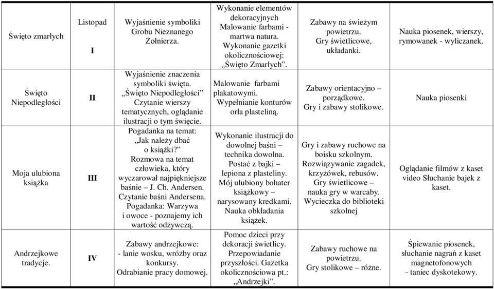 Ch. Andersen. Czytanie ba ni Andersena. Pogadanka: Warzywa i owoce - poznajemy ich warto od ywcz. Zabawy andrzejkowe: - lanie wosku, wró by oraz konkursy. Odrabianie pracy domowej.