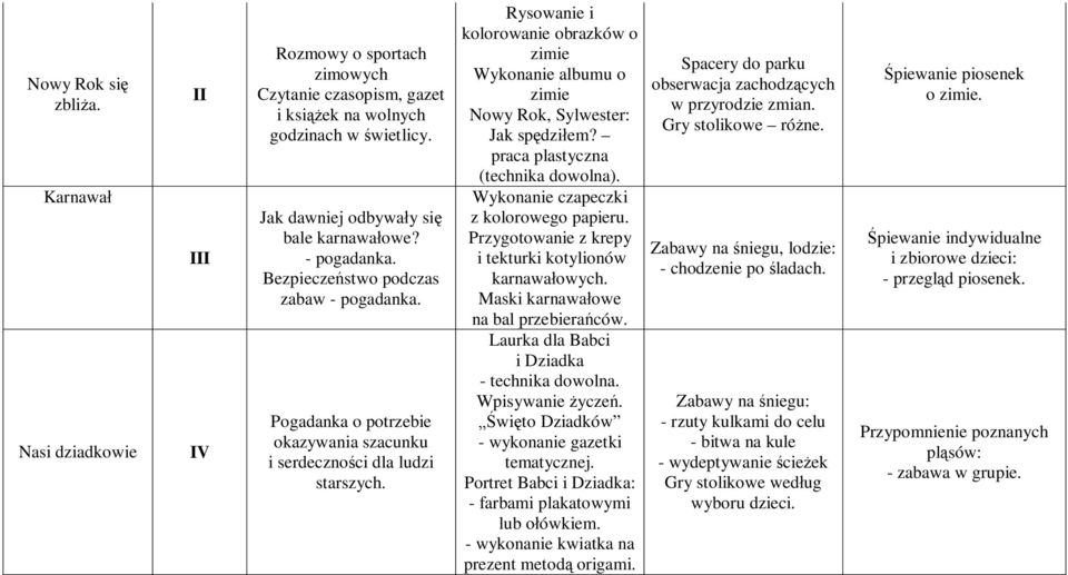 Rysowanie i kolorowanie obrazków o zimie Wykonanie albumu o zimie Nowy Rok, Sylwester: Jak sp dzi em? praca plastyczna (technika dowolna). Wykonanie czapeczki z kolorowego papieru.