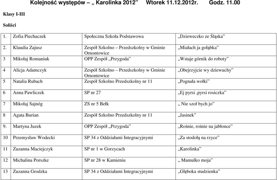 Obejrzyjcie wy dziewuchy 5 Natalia Rubach Zespół Szkolno Przedszkolny nr 11 Pognała wołki 6 Anna Pawliczek SP nr 27 Ej pyrsi,pyrsi rosiczka 7 Mikołaj Sajnóg ZS nr 5 Bełk Nie szoł bych jo 8 Agata