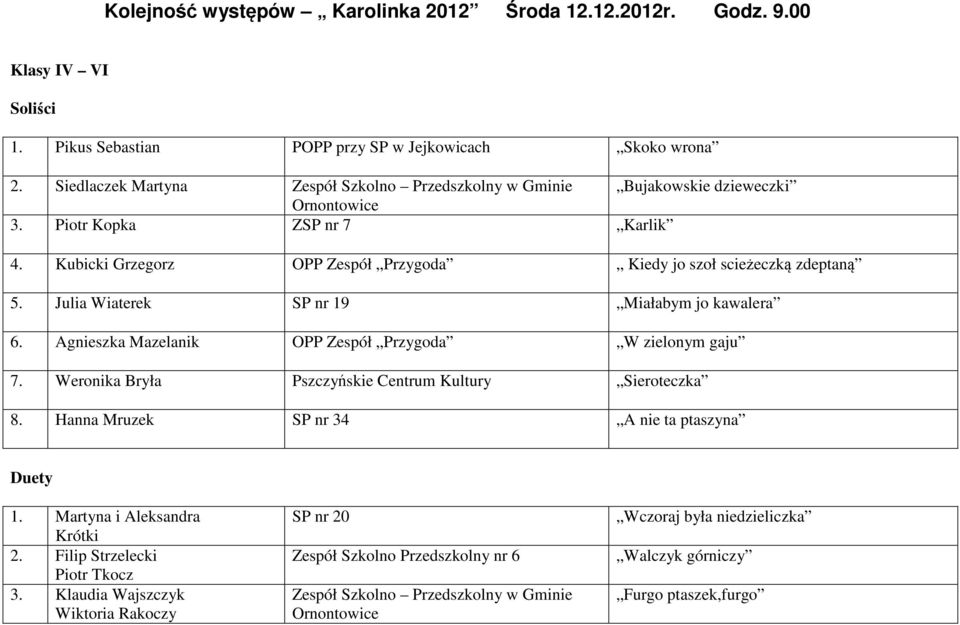 Julia Wiaterek SP nr 19 Miałabym jo kawalera 6. Agnieszka Mazelanik OPP Zespół Przygoda W zielonym gaju 7. Weronika Bryła Pszczyńskie Centrum Kultury Sieroteczka 8.