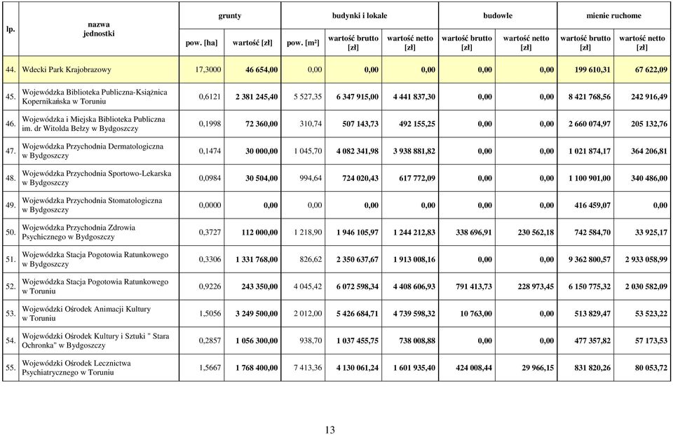 dr Witolda Bełzy w Bydgoszczy Wojewódzka Przychodnia Dermatologiczna w Bydgoszczy Wojewódzka Przychodnia Sportowo-Lekarska w Bydgoszczy Wojewódzka Przychodnia Stomatologiczna w Bydgoszczy Wojewódzka