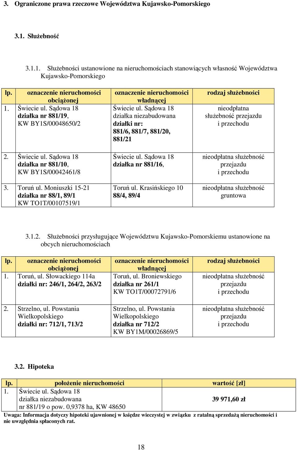 Moniuszki 15-21 działka nr 88/1, 89/1 KW TO1T/00107519/1 oznaczenie nieruchomości władnącej Świecie ul. Sądowa 18 działka niezabudowana działki nr: 881/6, 881/7, 881/20, 881/21 Świecie ul.