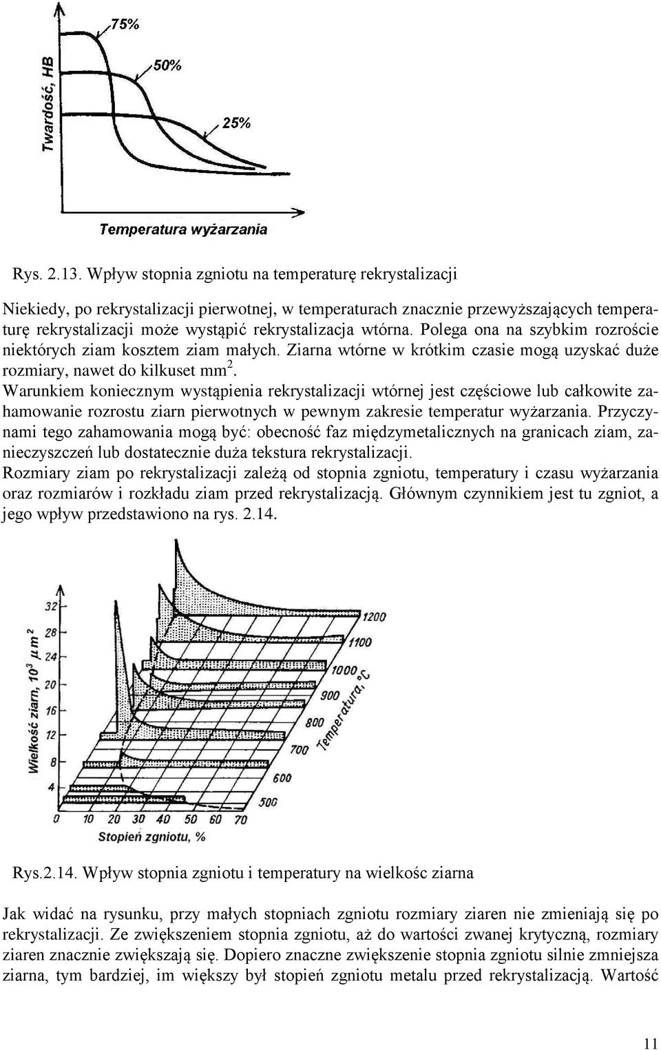 wtórna. Polega ona na szybkim rozroście niektórych ziam kosztem ziam małych. Ziarna wtórne w krótkim czasie mogą uzyskać duże rozmiary, nawet do kilkuset mm 2.