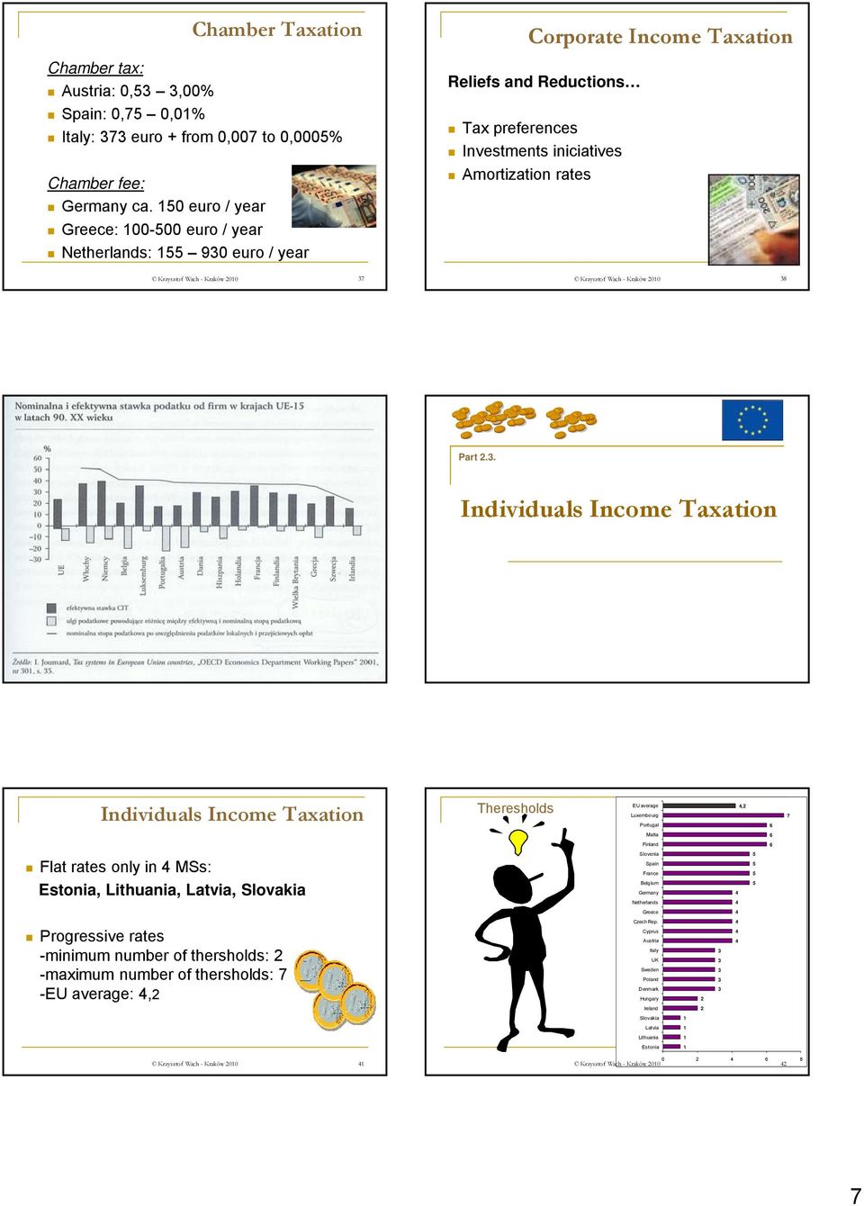 iniciatives i i Amortization rates 7 8 Part 2.