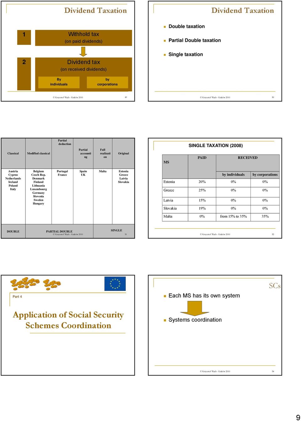 Original MS SINGLE TAXATION (08) PAID RECEIVED Cyprus Czech Rep.