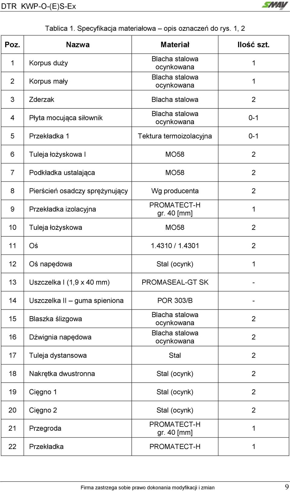 sprężynujący Wg producenta 2 9 Przekładka izolacyjna PROMATECT-H gr. 40 [mm] 1 10 Tuleja łożyskowa MO58 2 11 Oś 1.4310 / 1.