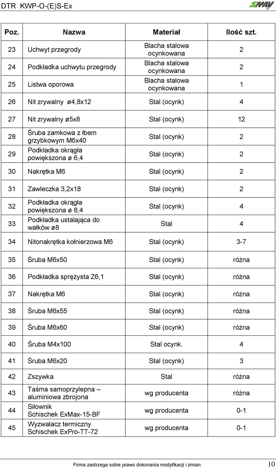 Podkładka okrągła powiększona ø 6,4 Stal (ocynk) 2 Stal (ocynk) 2 30 Nakrętka M6 Stal (ocynk) 2 31 Zawleczka 3,2x18 Stal (ocynk) 2 32 33 Podkładka okrągła powiększona ø 8,4 Podkładka ustalająca do