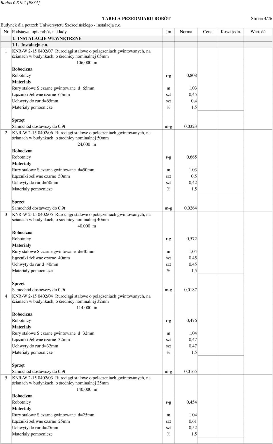 1 KNR-W 2-15 0402/07 Rurociągi stalowe o połączeniach gwintowanych, na ścianach w budynkach, o średnicy nominalnej 65mm 106,000 m Robotnicy r-g 0,808 Rury stalowe S czarne gwintowane d=65mm m 1,03