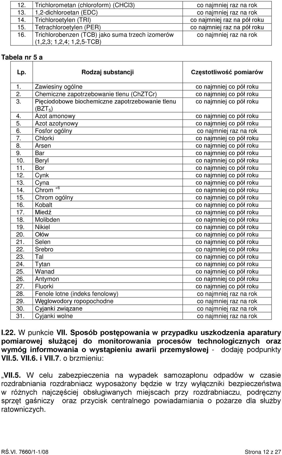 Rodzaj substancji Częstotliwość pomiarów 1. Zawiesiny ogólne co najmniej co pół roku 2. Chemiczne zapotrzebowanie tlenu (ChZTCr) co najmniej co pół roku 3.