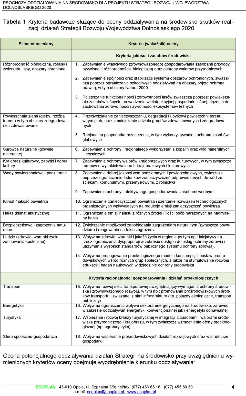 Zapewnienie właściwego (zrównoważonego) gospodarowania zasobami przyrody ożywionej i różnorodnością biologiczną oraz ochrony walorów przyrodniczych. 2.