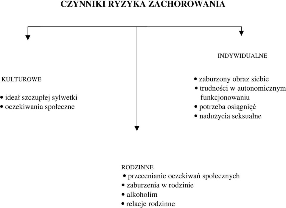 autonomicznym funkcjonowaniu potrzeba osiągnięć nadużycia seksualne