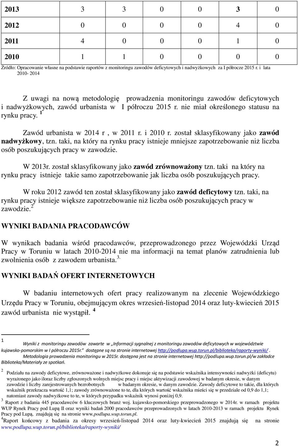 1 Zawód urbanista w 2014 r, w 2011 r. i 2010 r. został sklasyfikowany jako zawód nadwyżkowy, tzn.