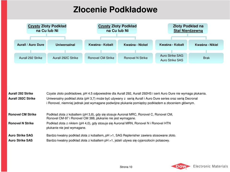 5 odpowiednie dla Aurall 292, Aurall 292HS i serii Auro Dure nie wymaga płukania.