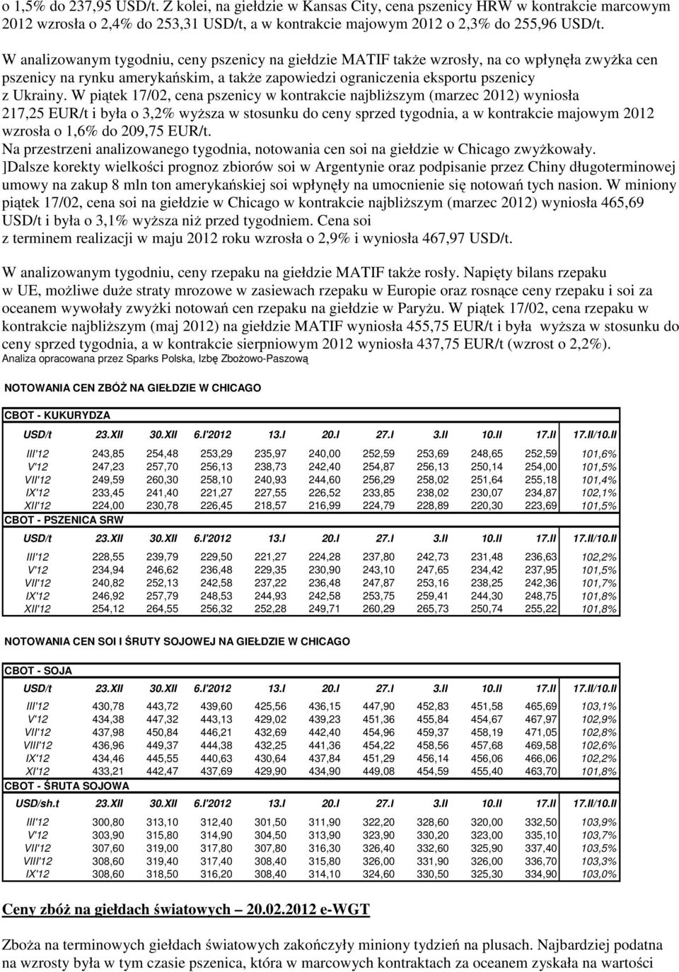 W piątek 17/02, cena pszenicy w kontrakcie najbliższym (marzec 2012) wyniosła 217,25 EUR/t i była o 3,2% wyższa w stosunku do ceny sprzed tygodnia, a w kontrakcie majowym 2012 wzrosła o 1,6% do