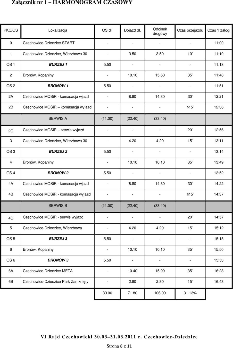 30 30 12:21 2B Czechowice MOSiR komasacja wyjazd - - - 15 12:36 SERWIS A (11.00) (22.40) (33.40) 2C Czechowice MOSiR serwis wyjazd - - - 20 12:56 3 Czechowice-Dziedzice, Wierzbowa 30-4.20 4.