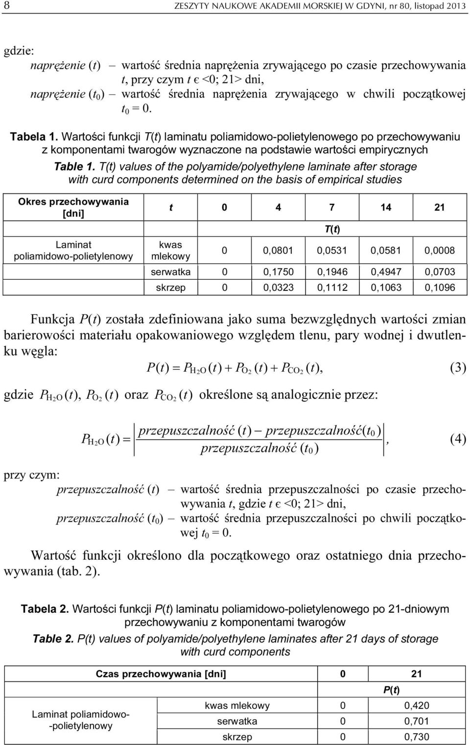 Wartości funkcji T(t) laminatu poliamidowo-polietylenowego po przechowywaniu z komponentami twarogów wyznaczone na podstawie wartości empirycznych Table 1.