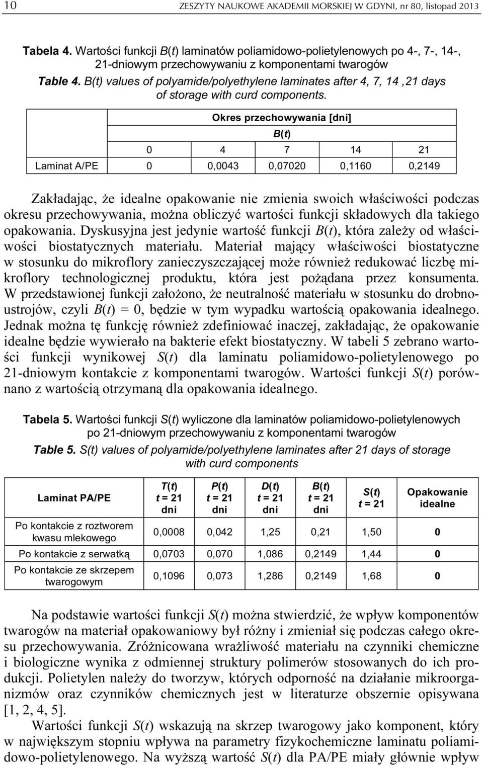 B(t) values of polyamide/polyethylene laminates after 4, 7, 14,21 days of storage with curd components.