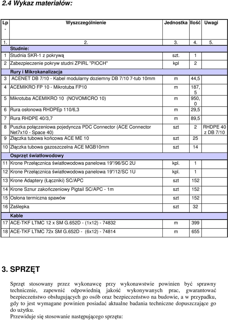 Mikrotuba ACEMIKRO 10 (NOVOMICRO 10) m 950, 0 6 Rura osłonowa RHDPEp 110/6,3 m 29,5 7 Rura RHDPE 40/3,7 m 89,5 8 Puszka połączeniowa pojedyncza PDC Connector (ACE Connector szt 2 RHDPE 40 Net7x10 -