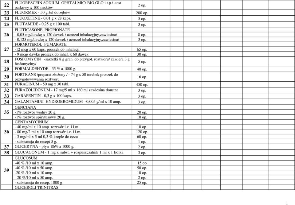 27 FORMOTEROL FUMARATE -12 mcg x 60 kaps. proszek do inhalacji 65 op. - 9 mcg/ dawkę proszek do inhal. x 60 dawek 30 op. FOSFOMYCIN -saszetki 8 g gran. do przygot. roztworu/ zawiera 3 g 28 5 op.