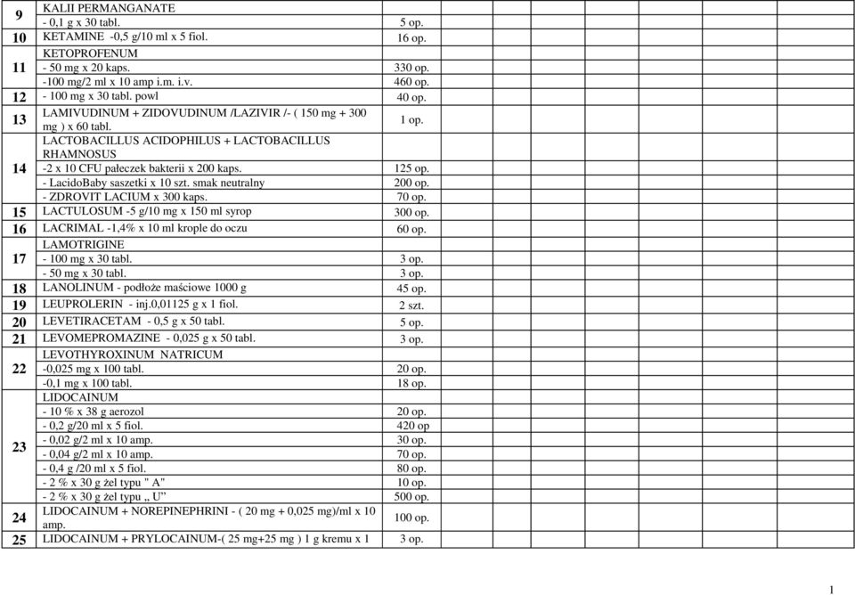 - LacidoBaby saszetki x 10 szt. smak neutralny 200 op. - ZDROVIT LACIUM x 300 kaps. 70 op. 15 LACTULOSUM -5 g/10 mg x 150 ml syrop 300 op. 16 LACRIMAL -1,4 x 10 ml krople do oczu 60 op.