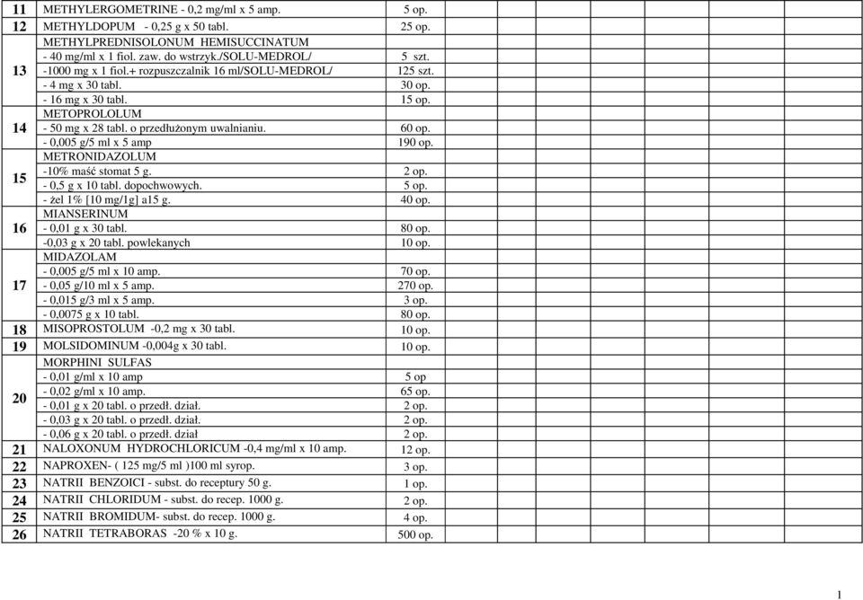 - 0,005 g/5 ml x 5 amp 190 op. METRONIDAZOLUM -10 maść stomat 5 g. 2 op. 15-0,5 g x 10 tabl. dopochwowych. 5 op. - żel 1 [10 mg/1g] a15 g. 40 op. 16 MIANSERINUM - 0,01 g x 30 tabl. 80 op.