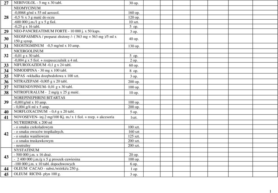 32 NICERGOLINUM -0,01 g x 30 tabl. 5 op. -0,004 g x 5 fiol. + rozpuszczalnik a 4 ml. 2 op. 33 NIFUROXAZIDUM -0,1 g x 24 tabl. 60 op. 34 NIMODIPINA - 30 mg x 100 tabl. 8 op.