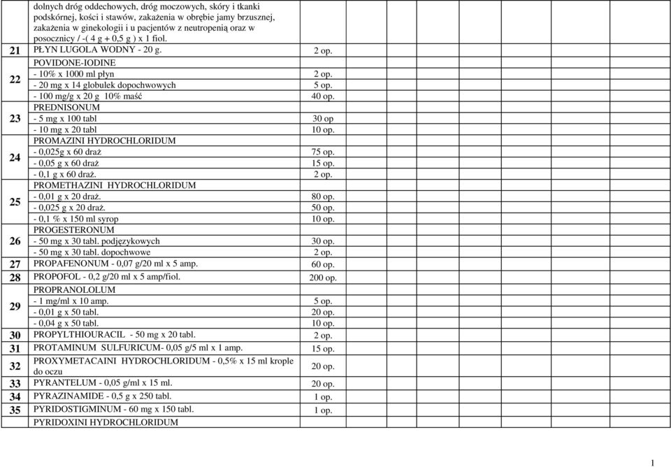 23 PREDNISONUM - 5 mg x 100 tabl 30 op - 10 mg x 20 tabl 10 op. PROMAZINI HYDROCHLORIDUM - 0,025g x 60 draż 75 op. 24-0,05 g x 60 draż 15 op. - 0,1 g x 60 draż. 2 op.