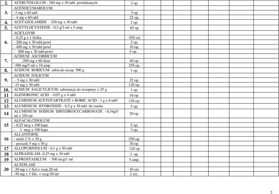 do recep. 500 g 1 op. 9. ACIDUM FOLICUM - 5 mg x 30 tabl 35 op. -15 mg x 30 tabl 120 op. 10. ACIDUM SALICYLICUM- substancja do receptury x 25 g 1 op. 11 ALENDRONIC ACID - 0,07 g x 4 tabl 10 op.