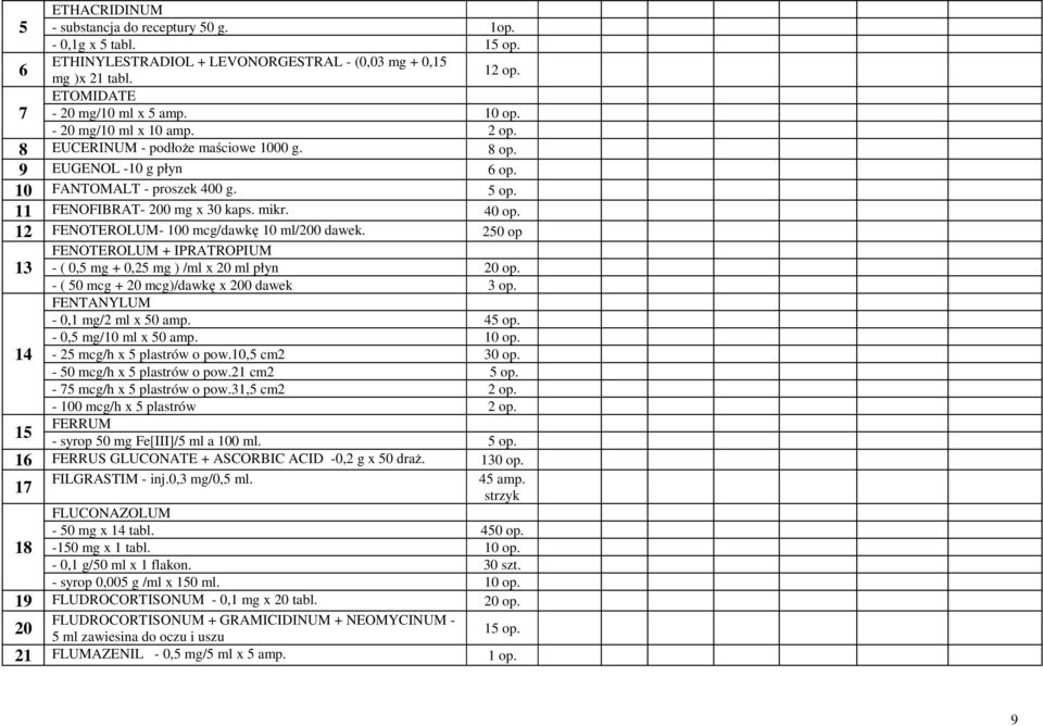 12 FENOTEROLUM- 100 mcg/dawkę 10 ml/200 dawek. 250 op 13 FENOTEROLUM + IPRATROPIUM - ( 0,5 mg + 0,25 mg ) /ml x 20 ml płyn 20 op. - ( 50 mcg + 20 mcg)/dawkę x 200 dawek 3 op.