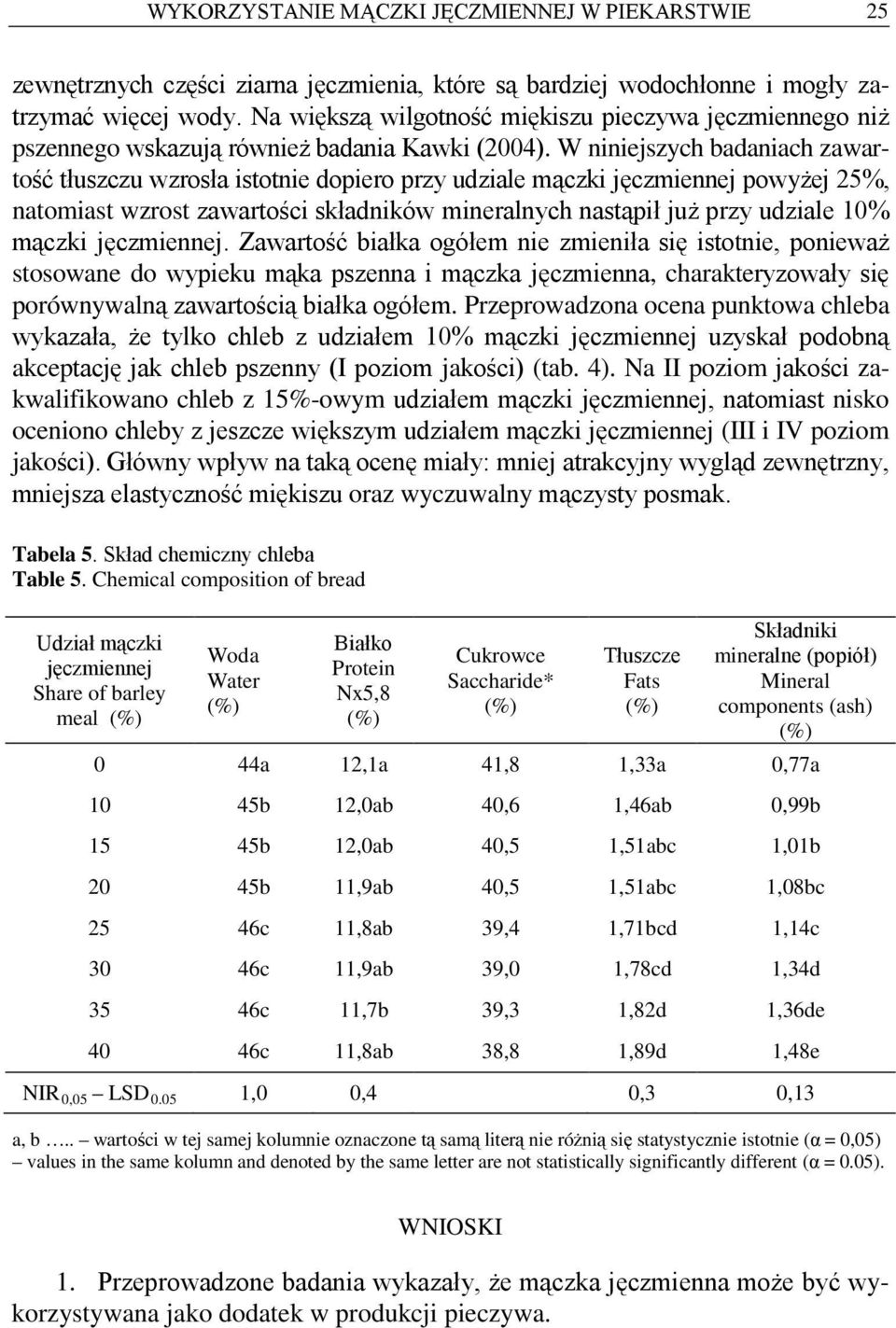 W niniejszych badaniach zawartość tłuszczu wzrosła istotnie dopiero przy udziale mączki jęczmiennej powyżej 25%, natomiast wzrost zawartości składników mineralnych nastąpił już przy udziale 10%