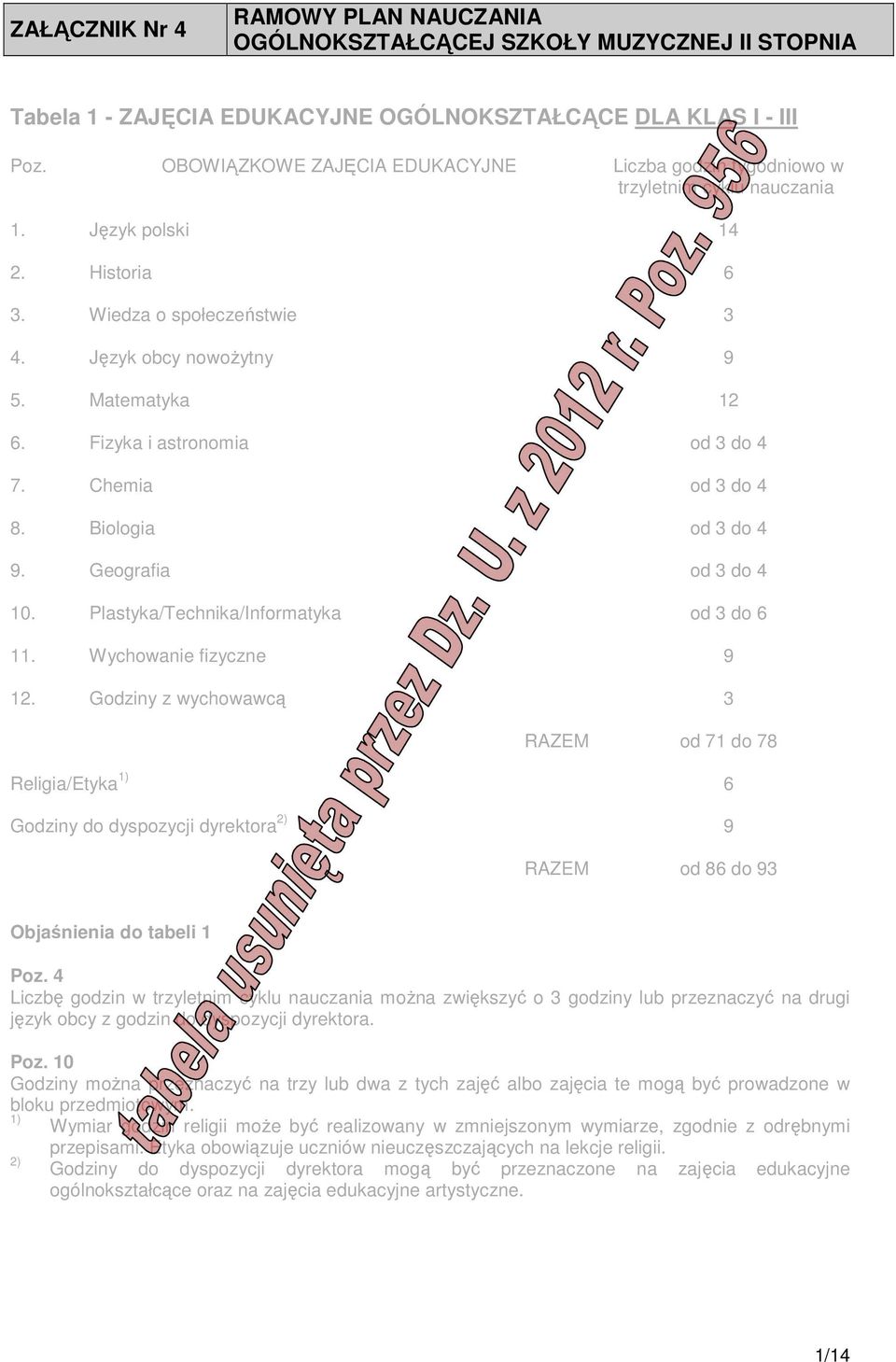 Fizyka i astronomia od 3 do 4 7. Chemia od 3 do 4 8. Biologia od 3 do 4 9. Geografia od 3 do 4 10. Plastyka/Technika/Informatyka od 3 do 6 11. Wychowanie fizyczne 9 12.