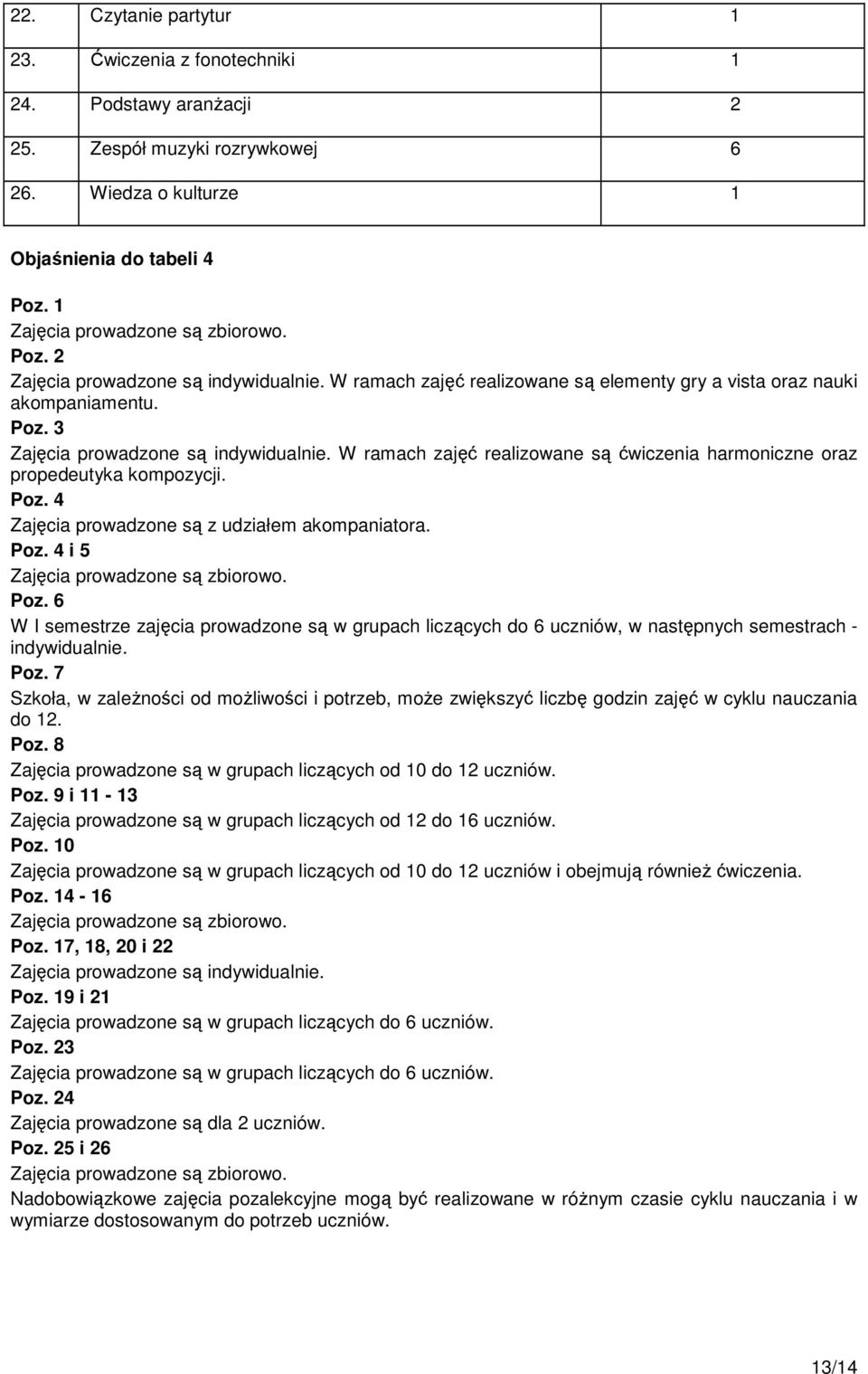 W ramach zajęć realizowane są ćwiczenia harmoniczne oraz propedeutyka kompozycji. Poz. 4 Zajęcia prowadzone są z udziałem akompaniatora. Poz. 4 i 5 Zajęcia prowadzone są zbiorowo. Poz. 6 W I semestrze zajęcia prowadzone są w grupach liczących do 6 uczniów, w następnych semestrach - indywidualnie.