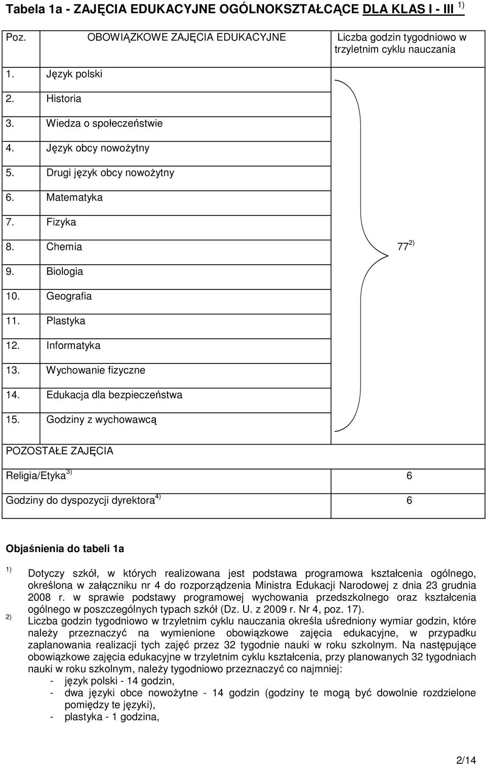 Edukacja dla bezpieczeństwa 15.