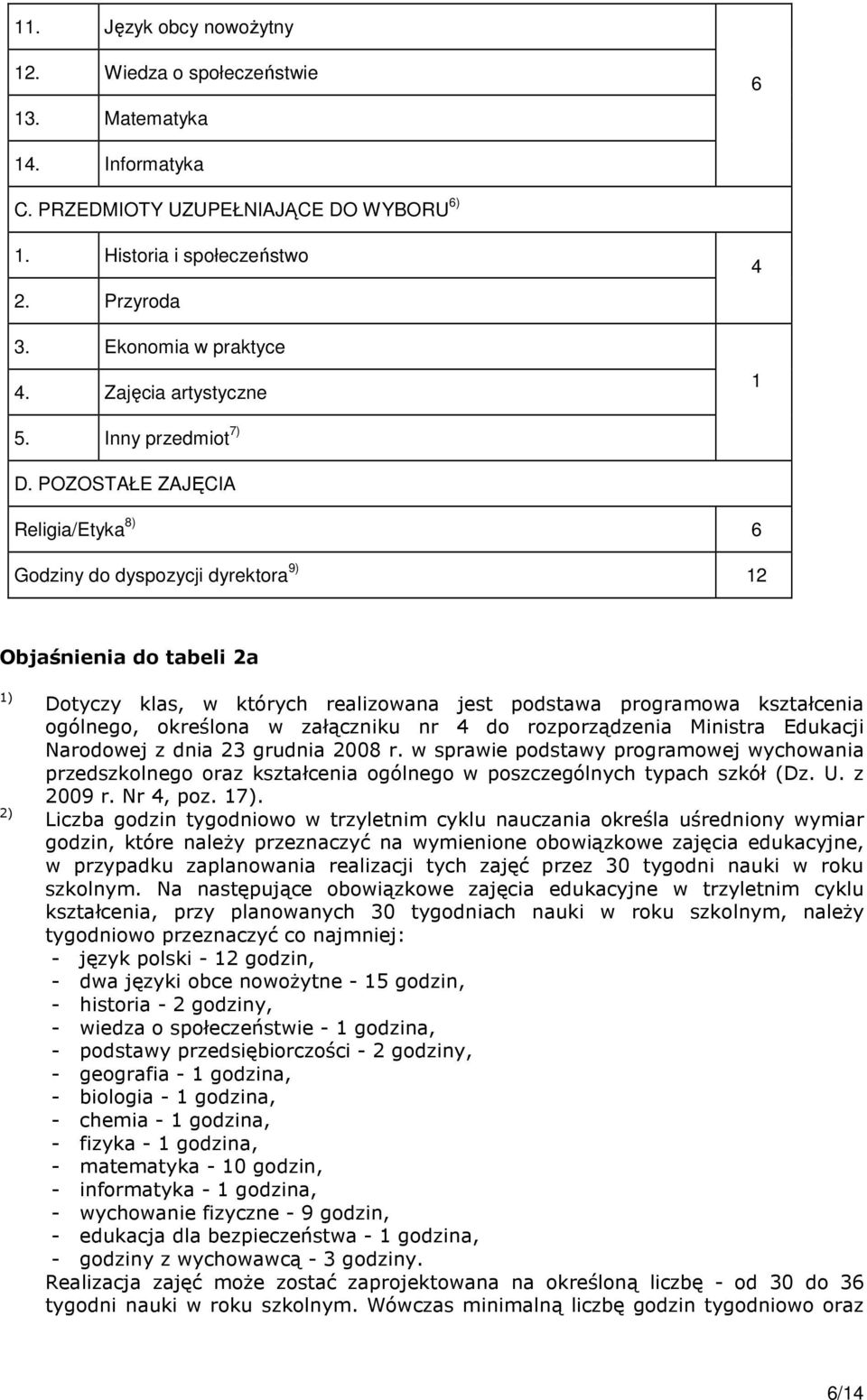 POZOSTAŁE ZAJĘCIA Religia/Etyka 8) 6 Godziny do dyspozycji dyrektora 9) 12 Objaśnienia do tabeli 2a 1) 2) Dotyczy klas, w których realizowana jest podstawa programowa kształcenia ogólnego, określona