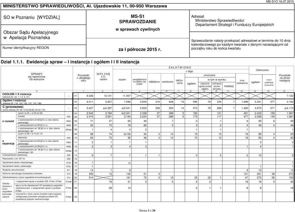 Adresat Ministerstwo Sprawiedliwości Departament Strategii i Funduszy Europejskich Sprawozdanie należy przekazać adresatowi w terminie do 10 dnia kalendarzowego po każdym kwartale z danymi