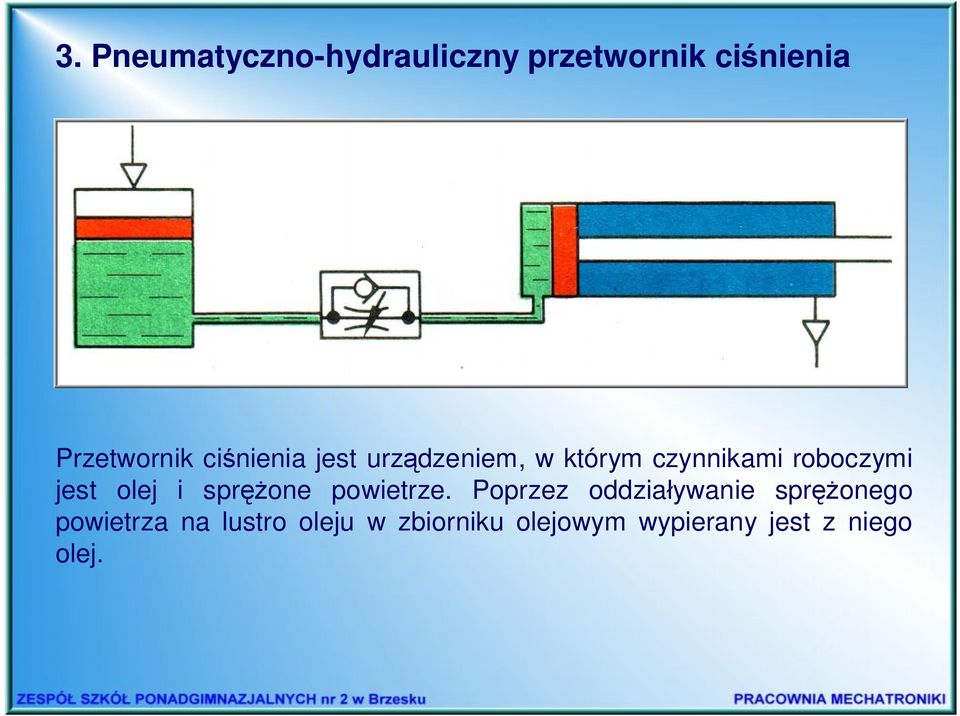 olej i sprężone powietrze.