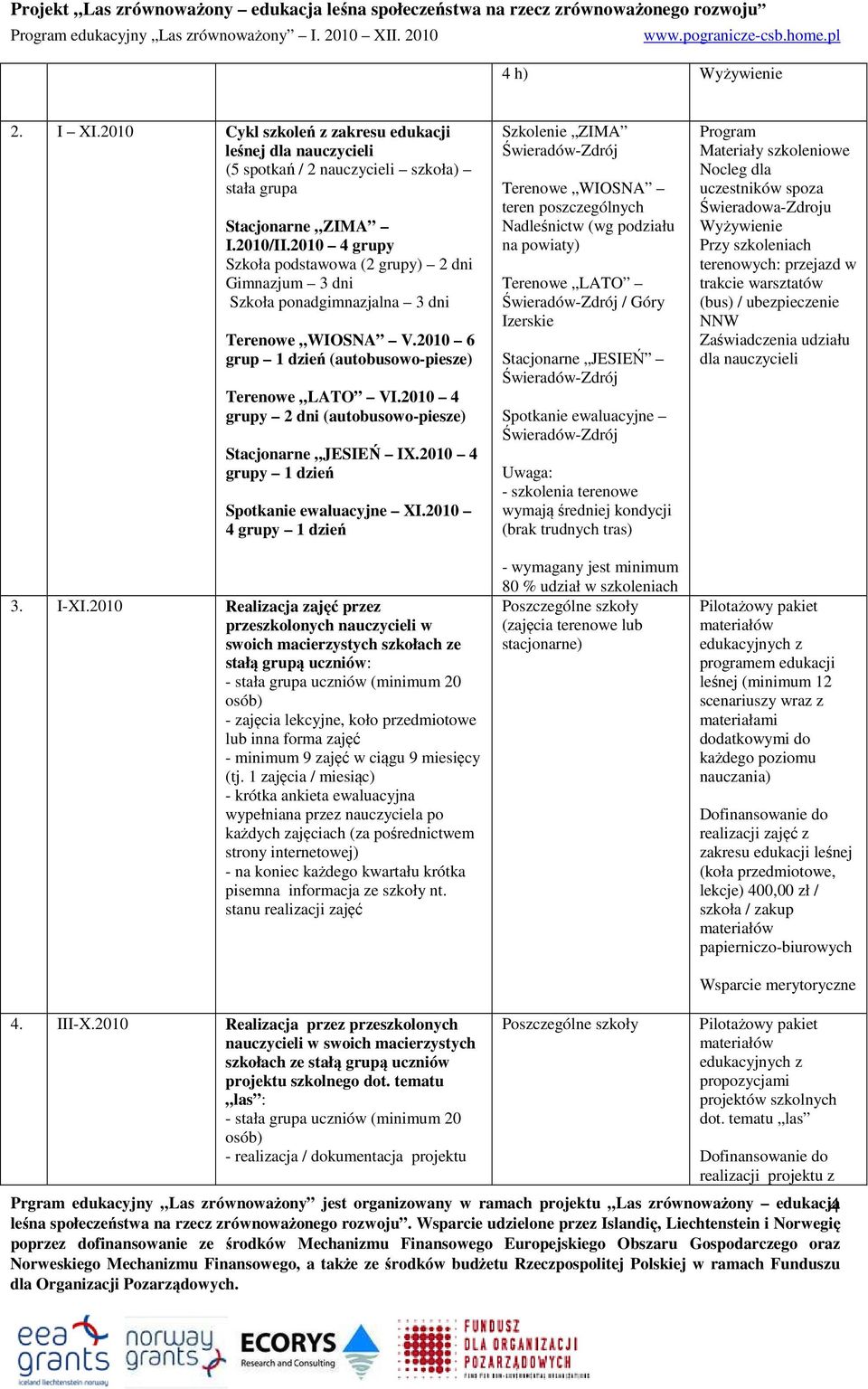 2010 4 grupy 2 dni (autobusowo-piesze) Stacjonarne JESIEŃ IX.2010 4 grupy 1 dzień Spotkanie ewaluacyjne XI.2010 4 grupy 1 dzień 3. I-XI.