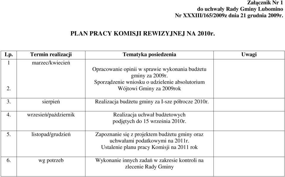 sierpień Realizacja budŝetu gminy za I-sze półrocze 2010r. 4. wrzesień/październik Realizacja uchwał budŝetowych podjętych do 15 września 2010r. 5.