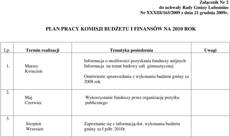 Omówienie sprawozdania z wykonania budŝetu gminy za 2008 rok 2.