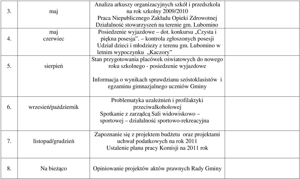 Lubomino w letnim wypoczynku Kaczory Stan przygotowania placówek oświatowych do nowego roku szkolnego - posiedzenie wyjazdowe Informacja o wynikach sprawdzianu szóstoklasistów i egzaminu