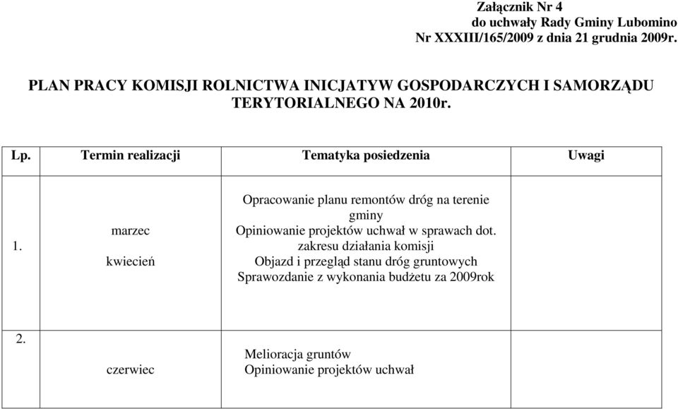 marzec kwiecień Opracowanie planu remontów dróg na terenie gminy Opiniowanie projektów uchwał w sprawach