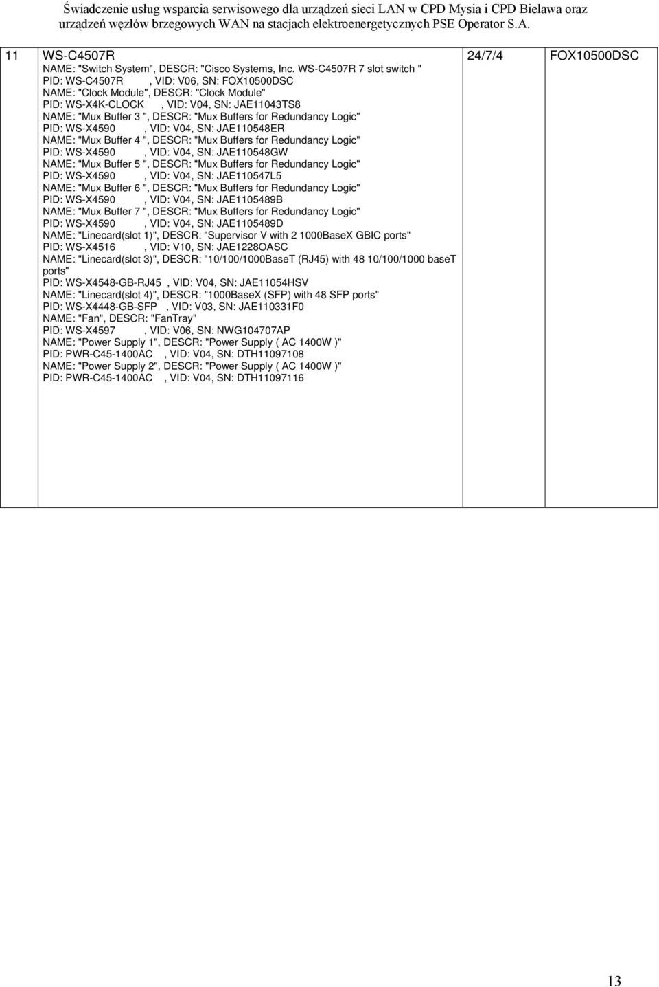 for Redundancy Logic" PID: WS-X4590, VID: V04, SN: JAE110548ER NAME: "Mux Buffer 4 ", DESCR: "Mux Buffers for Redundancy Logic" PID: WS-X4590, VID: V04, SN: JAE110548GW NAME: "Mux Buffer 5 ", DESCR: