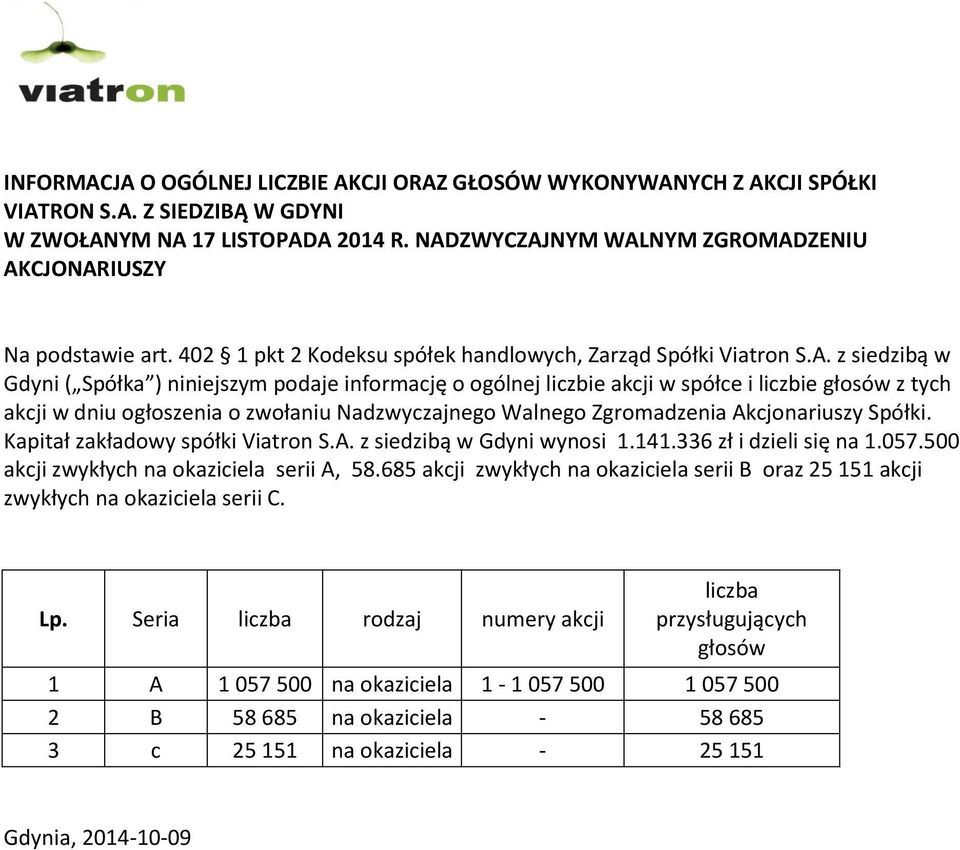 ogólnej liczbie akcji w spółce i liczbie głosów z tych akcji w dniu ogłoszenia o zwołaniu Nadzwyczajnego Walnego Zgromadzenia Akcjonariuszy Spółki. Kapitał zakładowy spółki Viatron S.A. z siedzibą w Gdyni wynosi 1.