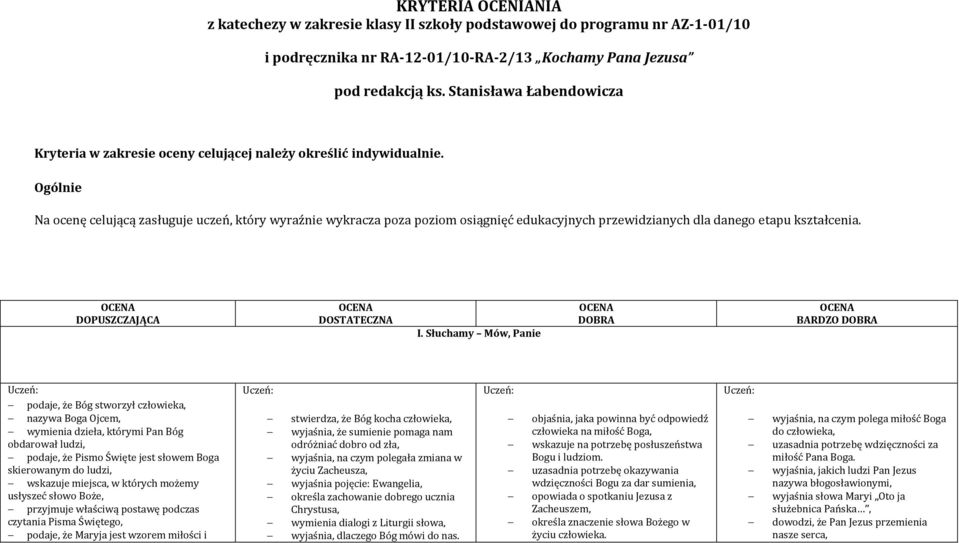 Ogólnie Na ocenę celującą zasługuje uczeń, który wyraźnie wykracza poza poziom osiągnięć edukacyjnych przewidzianych dla danego etapu kształcenia. DOPUSZCZAJĄCA DOSTATECZNA I.