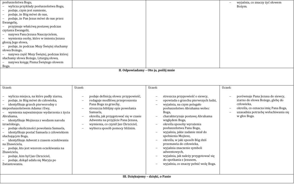 podczas której słuchamy słowa Bożego, Liturgią słowa, nazywa księgę Pisma Świętego słowem Boga. II. Odpowiadamy Oto ja, poślij mnie wyjaśnia, co znaczy żyć słowem Bożym.