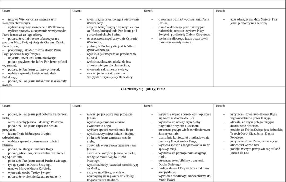 polecił wypełniać, podaje, że Pan Jezus zmartwychwstał, wybiera sposoby świętowania dnia Pańskiego, podaje, że Pan Jezus ustanowił sakramenty święte.