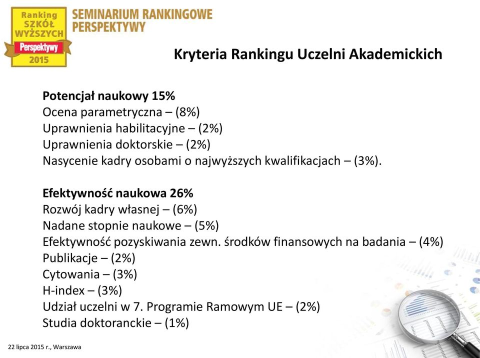 Efektywność naukowa 26% Rozwój kadry własnej (6%) Nadane stopnie naukowe (5%) Efektywność pozyskiwania zewn.