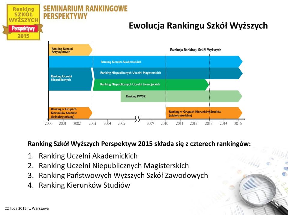 Ranking Uczelni Akademickich 2.